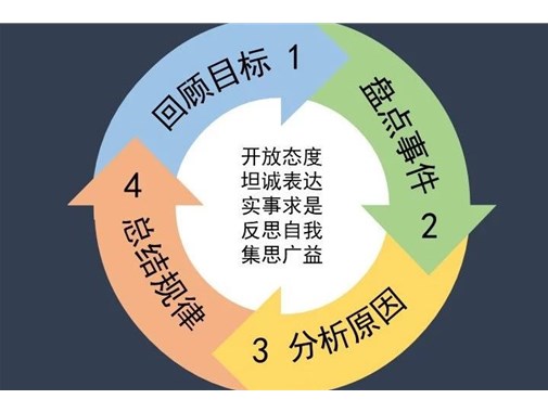 執行力差是現象，管理不善才是本質