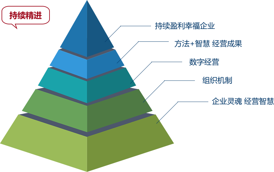 持續精進